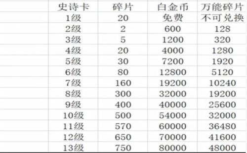 逃跑吧少年道具卡升级列表图