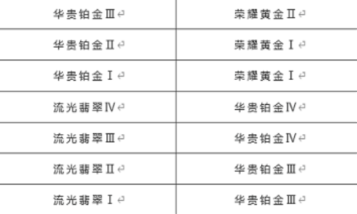 英雄联盟手游s9赛季段位继承规则