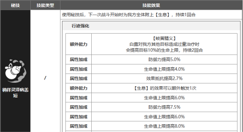 崩坏星穹铁道白露怎么样以及技能介绍