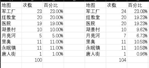 第五人格地图介绍大全