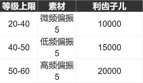 重返未来1999美丽新世界怎么样