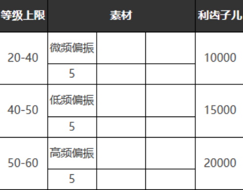 重返未来1999夜色亵渎者怎么样