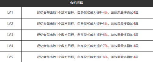 重返未来1999跳房子游戏怎么样