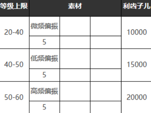 重返未来1999跳房子游戏怎么样