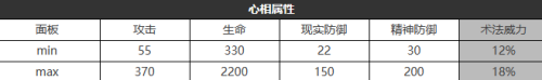 重返未来1999跳房子游戏怎么样