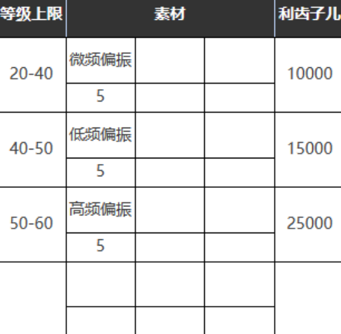 重返未来1999请保持平衡怎么样