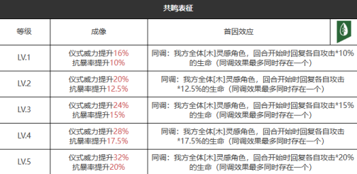 重返未来1999请保持平衡怎么样