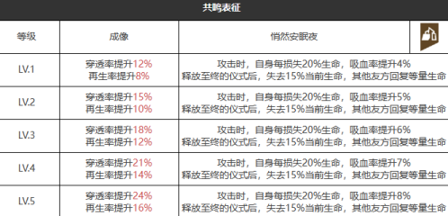 重返未来1999乖孩子晚安怎么样