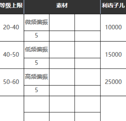 重返未来1999乖孩子晚安怎么样