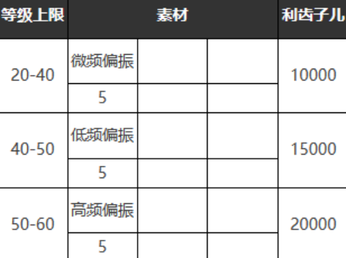 重返未来1999掌声如雷鸣怎么样