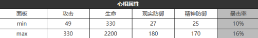 重返未来1999掌声如雷鸣怎么样