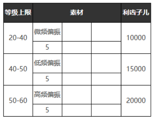 重返未来1999好奇心宝贝怎么样