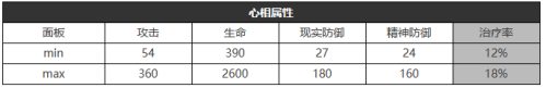 重返未来1999好奇心宝贝怎么样