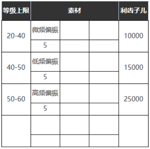 重返未来1999大娱乐至上怎么样