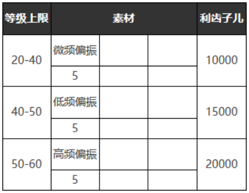 重返未来1999必要的记录怎么样