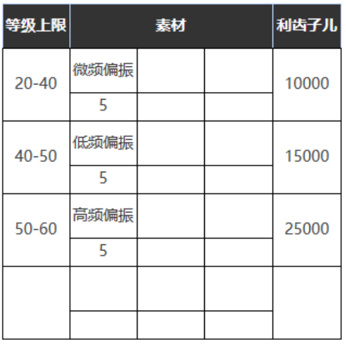 重返未来1999在仙境之外怎么样