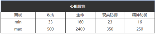 重返未来1999在仙境之外怎么样