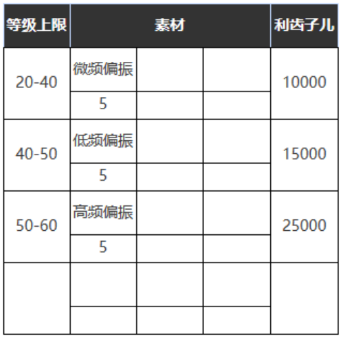 重返未来1999可度量之心怎么样