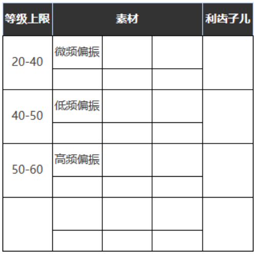 重返未来1999山地旅行靴怎么样