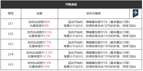 重返未来1999蓝调夜礼服怎么样