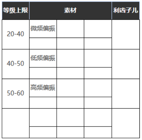 重返未来1999蓝调夜礼服怎么样