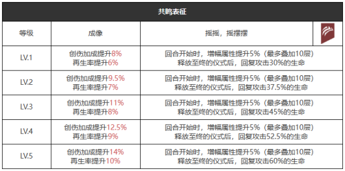 重返未来1999摇摆大西洋怎么样