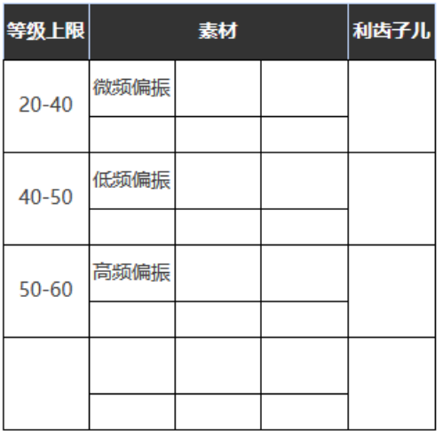 重返未来1999摇摆大西洋怎么样