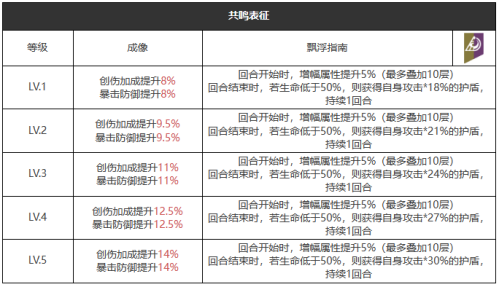 重返未来1999迷幻银河系怎么样