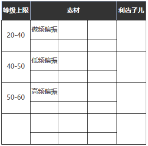 重返未来1999迷幻银河系怎么样