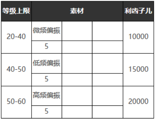 重返未来1999心驰神往怎么样