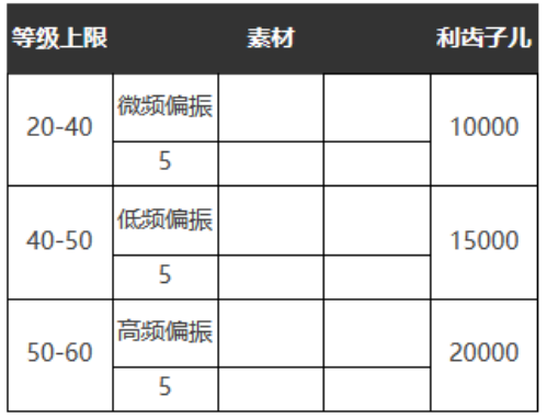 重返未来1999明日亦然怎么样