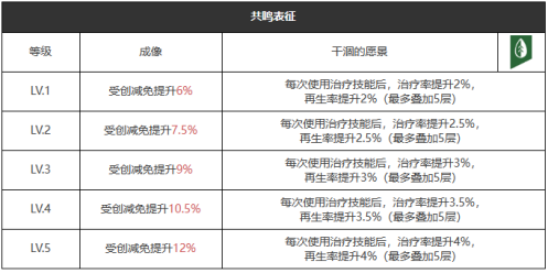 重返未来1999自食苦果怎么样