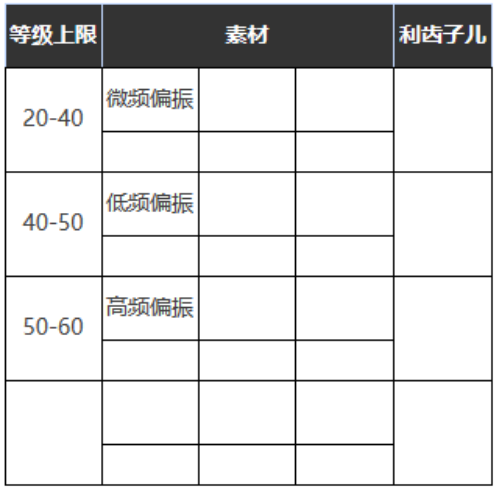 重返未来1999自食苦果怎么样