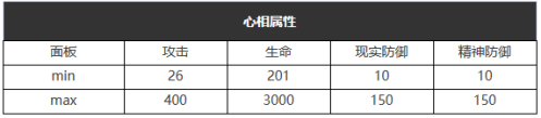 重返未来1999自食苦果怎么样