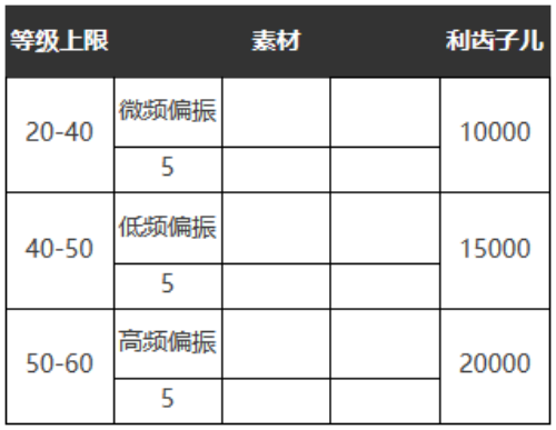 重返未来1999无束无拘怎么样