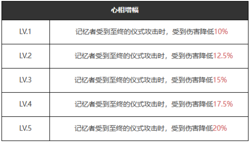 重返未来1999示我以真怎么样