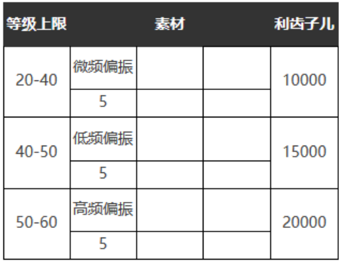 重返未来1999示我以真怎么样