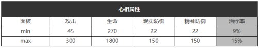 重返未来1999示我以真怎么样