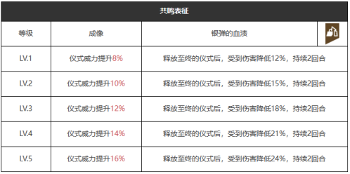 重返未来1999铭心刻骨怎么样