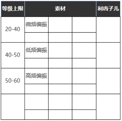 重返未来1999铭心刻骨怎么样