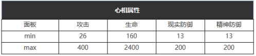 重返未来1999铭心刻骨怎么样