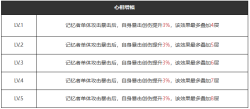 重返未来1999午后小憩怎么样