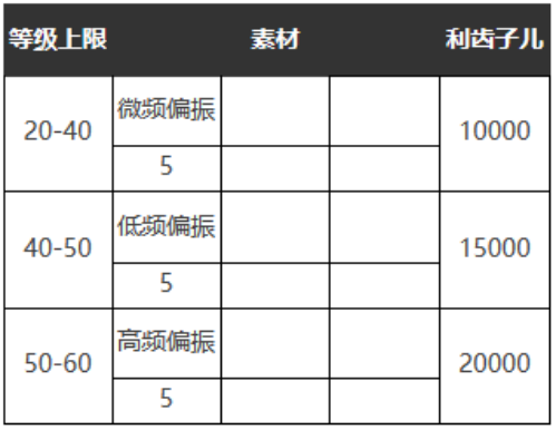 重返未来1999午后小憩怎么样