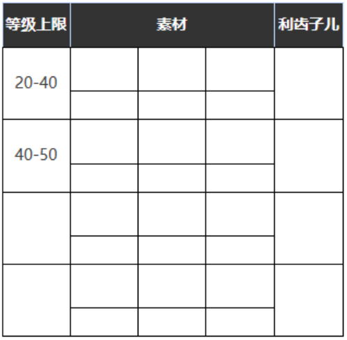 重返未来1999踽踽独行怎么样