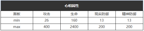 重返未来1999踽踽独行怎么样