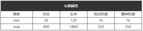 重返未来1999食足餮满怎么样