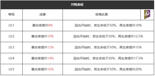 重返未来1999一败涂地怎么样