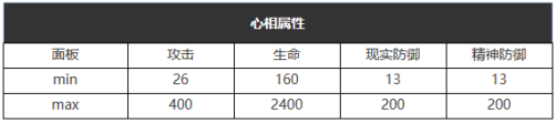 重返未来1999一败涂地怎么样