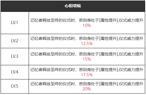 重返未来1999远大前程怎么样