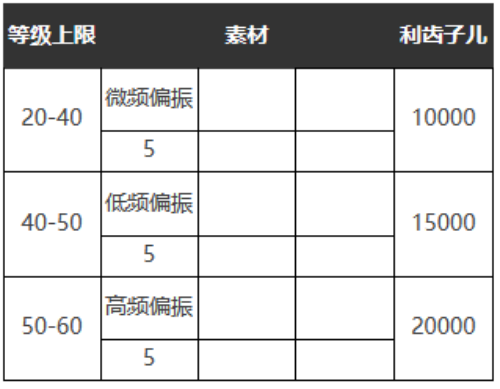 重返未来1999远大前程怎么样